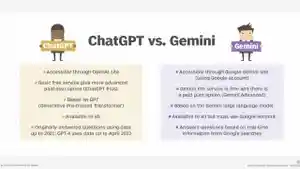Apa-Bedanya-Google-Gemini-AI-dan-ChatGPT.jpg