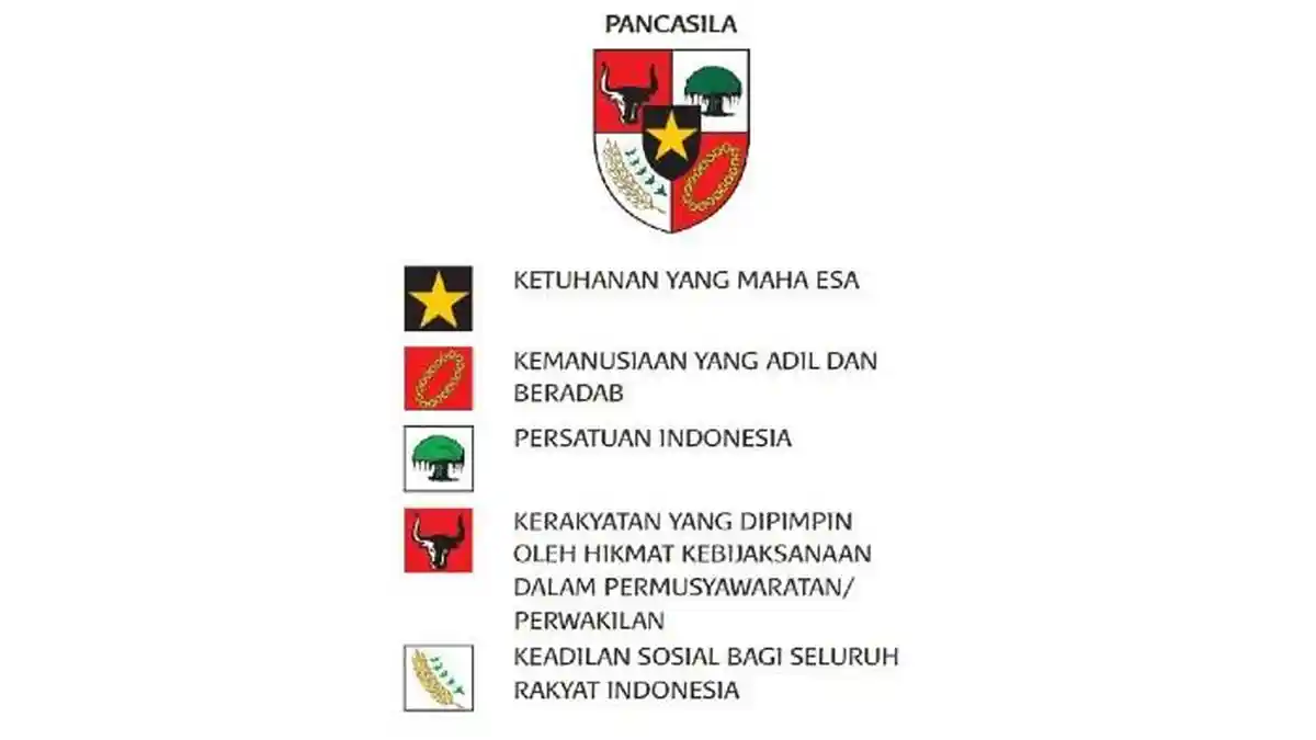 Kedudukan Pancasila sebagai Ideologi Terbuka dan Penerapannya dalam Kehidupan Masyarakat