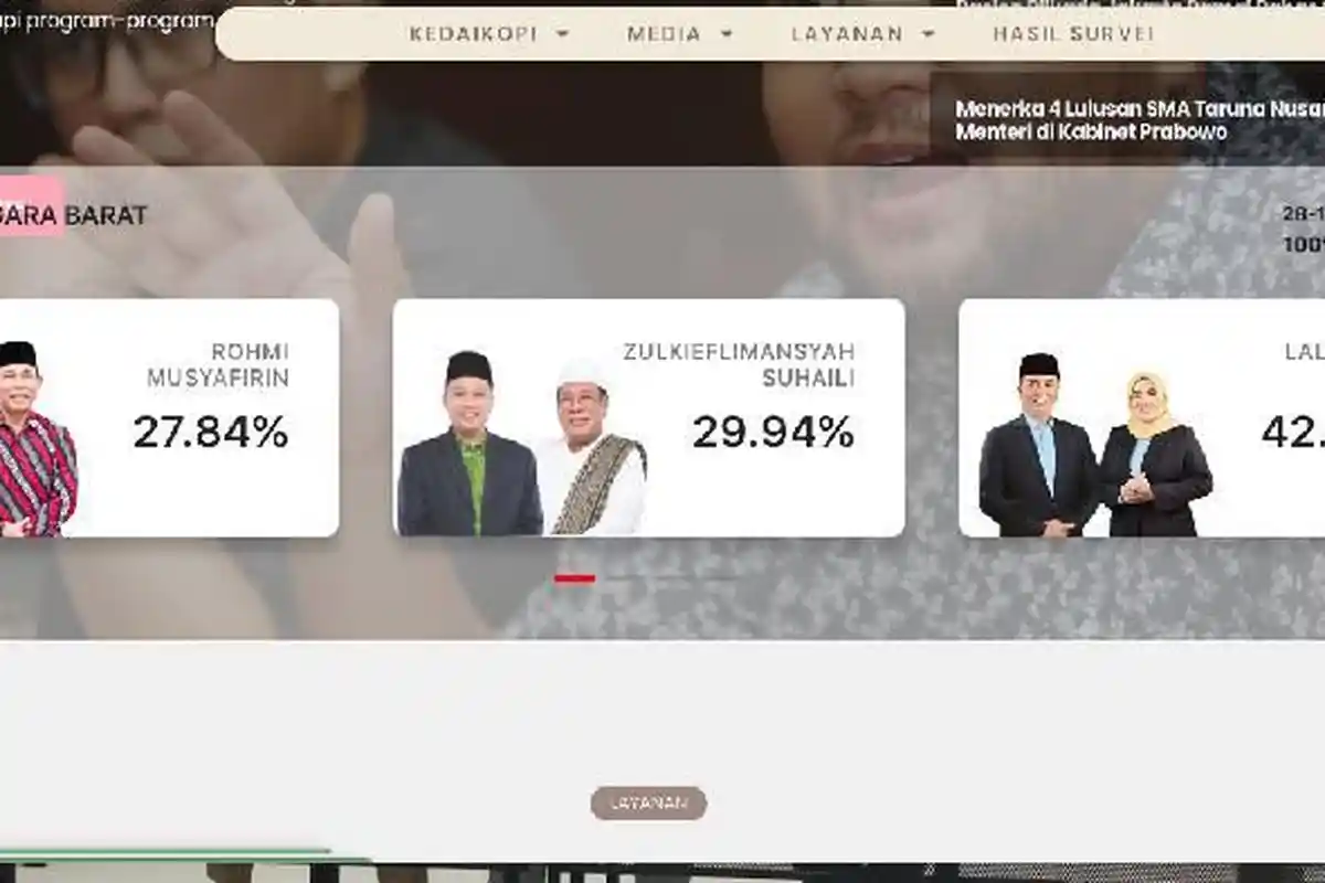 Hasil Quick Count Pilgub NTB Data Masuk 100 Persen: Iqbal-Dinda Unggul 42,22 Persen