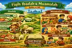 50 Bank Soal Asesmen Madrasah Fikih Kelas 6 MI, Soal Terbaru Paling Dicari 2026