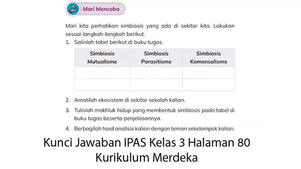 Kunci Jawaban IPAS Kelas 3 Halaman 80 Simbiosis, Kurikulum Merdeka