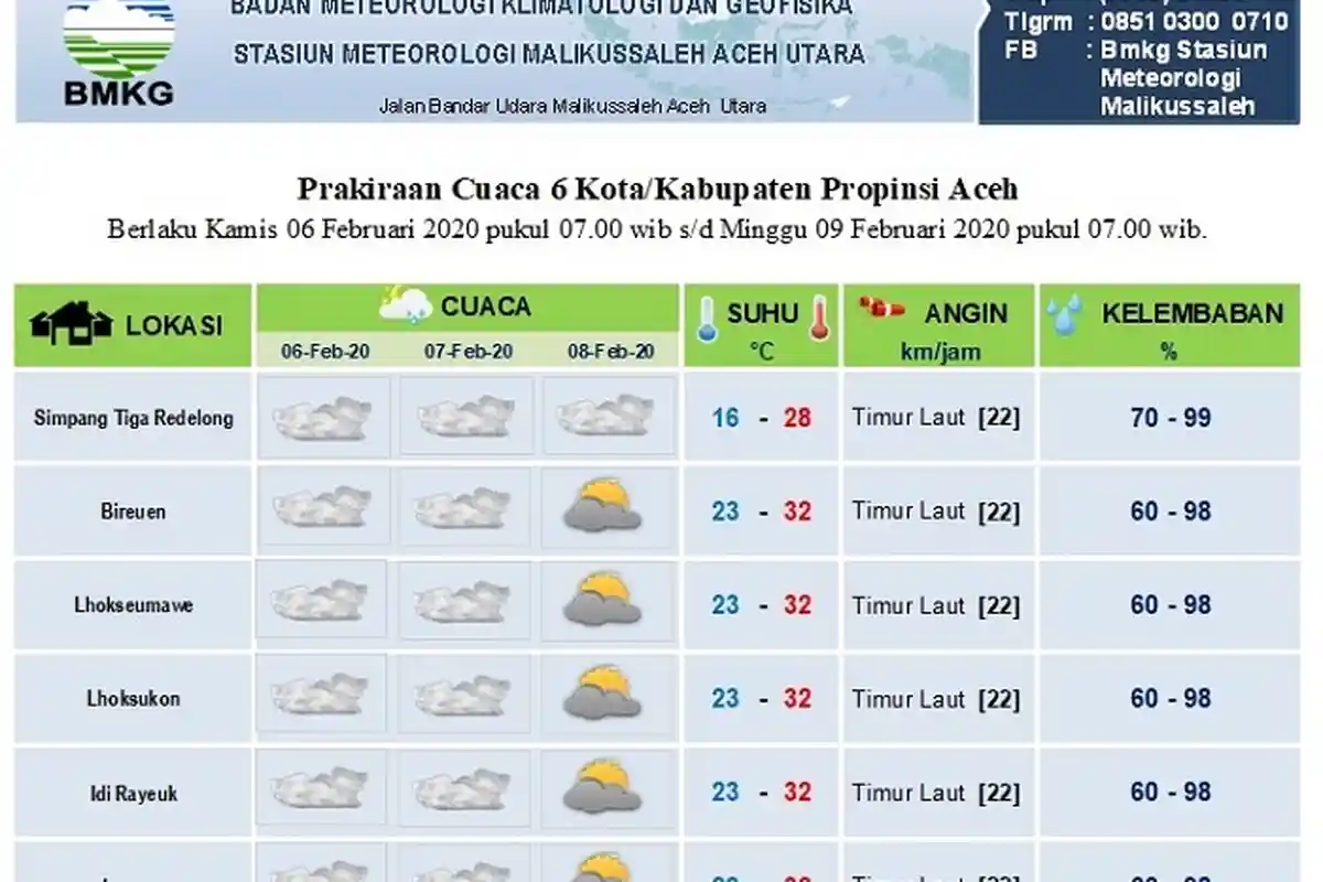 Sebagian Aceh tak Dilanda Hujan Hingga Tiga Hari Kedepan, Ini Data BMKG 