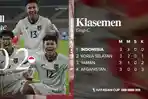 Timnas-U-17-Indonesia-sukses-menutup-fase-grup-C-Piala-Asia-U-17-2025-dengan-kemenangan.jpg