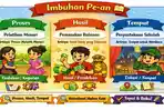 50-Soal-HOTS-Imbuhan-Pe-An-kelas-5-sd.jpg