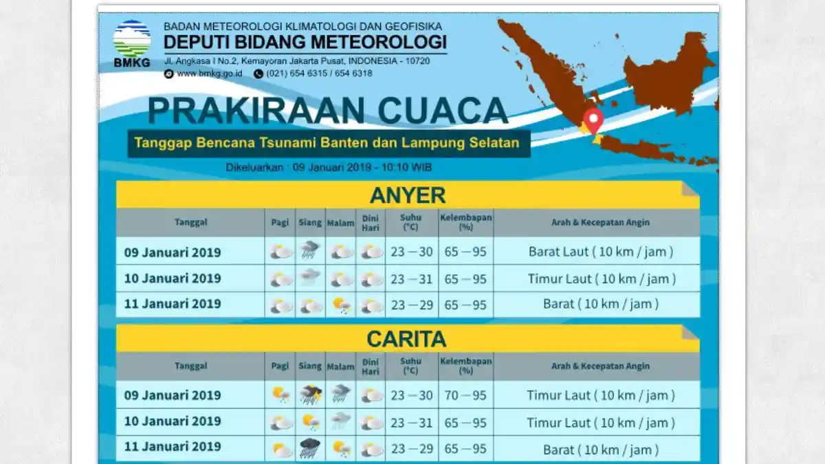 Prakiraan Cuaca BMKG Tanggap Bencana Tsunami Banten dan Lampung Selatan 2 Hari Mendatang