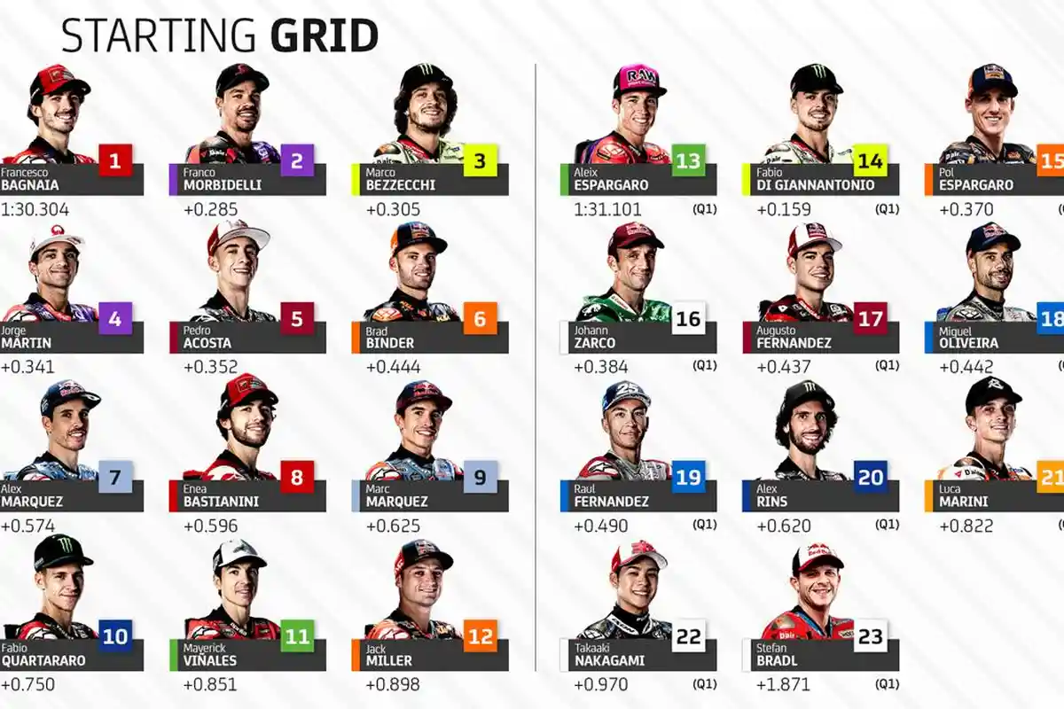 Live Streaming Trans7 MotoGP San Marino 2024, Pecco Bagnaia Akan Lebih Hati-hati di Lap 1