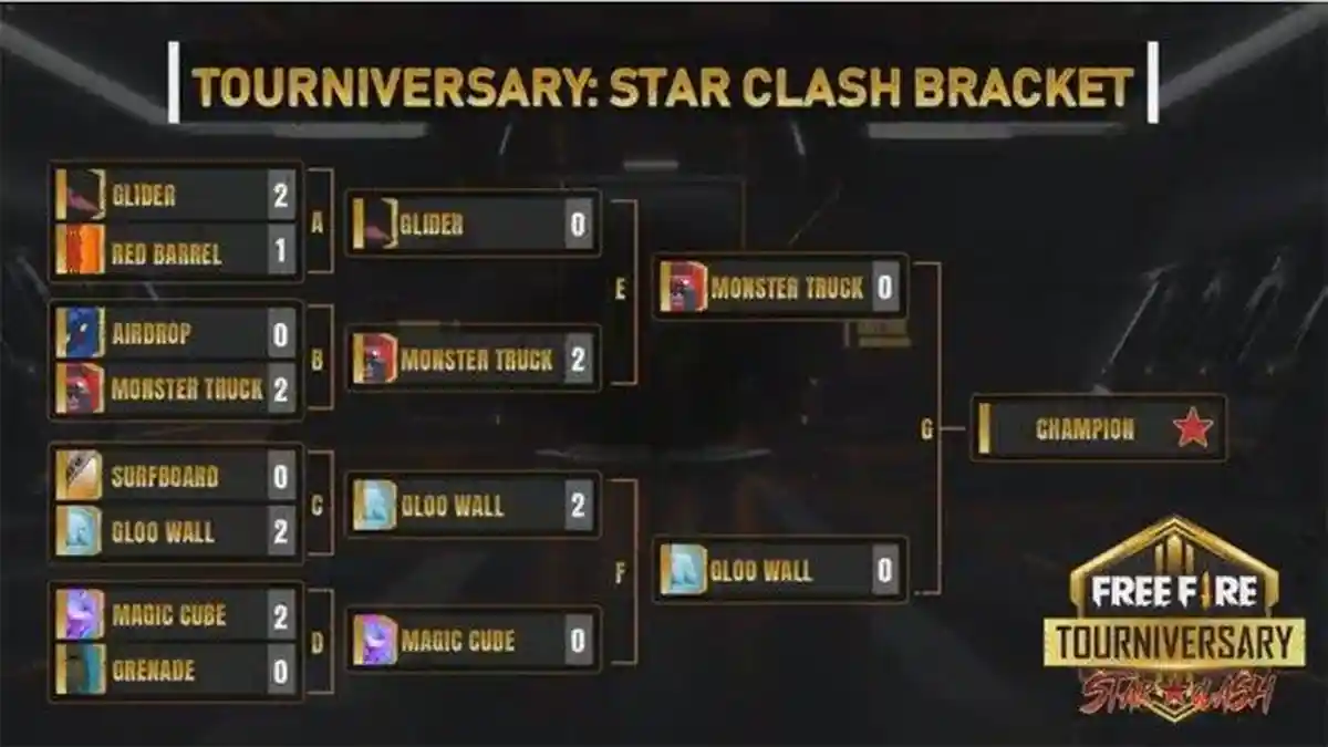 UPDATE 7 Kode Redeem FF Terbaru Agustus 2020 dan Kalender Live Streaming Free Fire Tourniversary