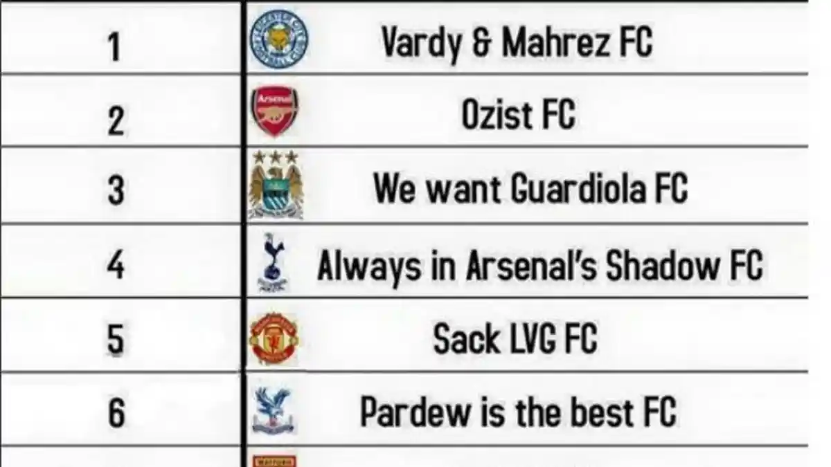Parodi Nama-nama Klub Liga Inggris