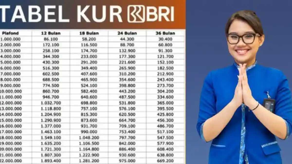 KUR BRI Rp20 Juta Oktober 2026, Cek Tabel Cicilan per Bulan Sesuai ...