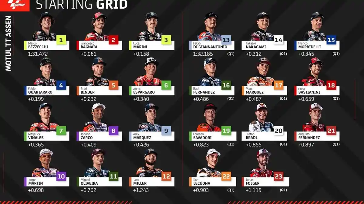 Sedang Berlangsung, Live Streaming Gratis MotoGP Belanda 2023, Tonton di HP Kamu