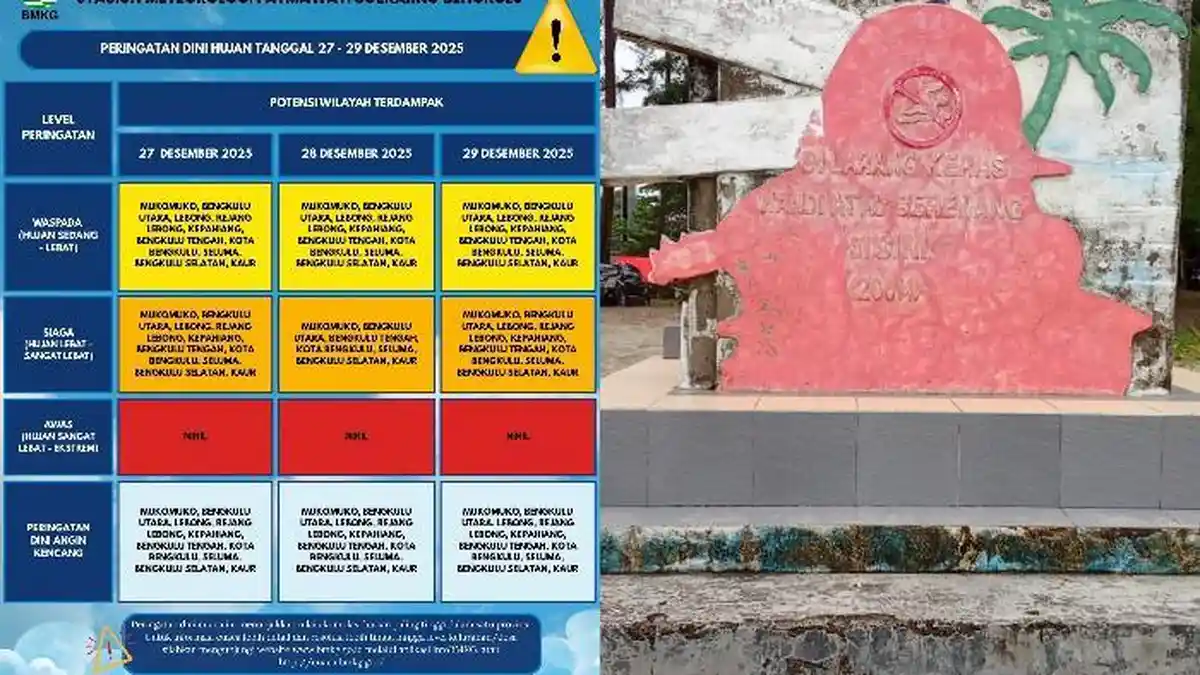 Peringatan Dini BMKG Cuaca Bengkulu Libur Nataru 2026, BPBD Ingatkan Jangan Mandi di Pantai