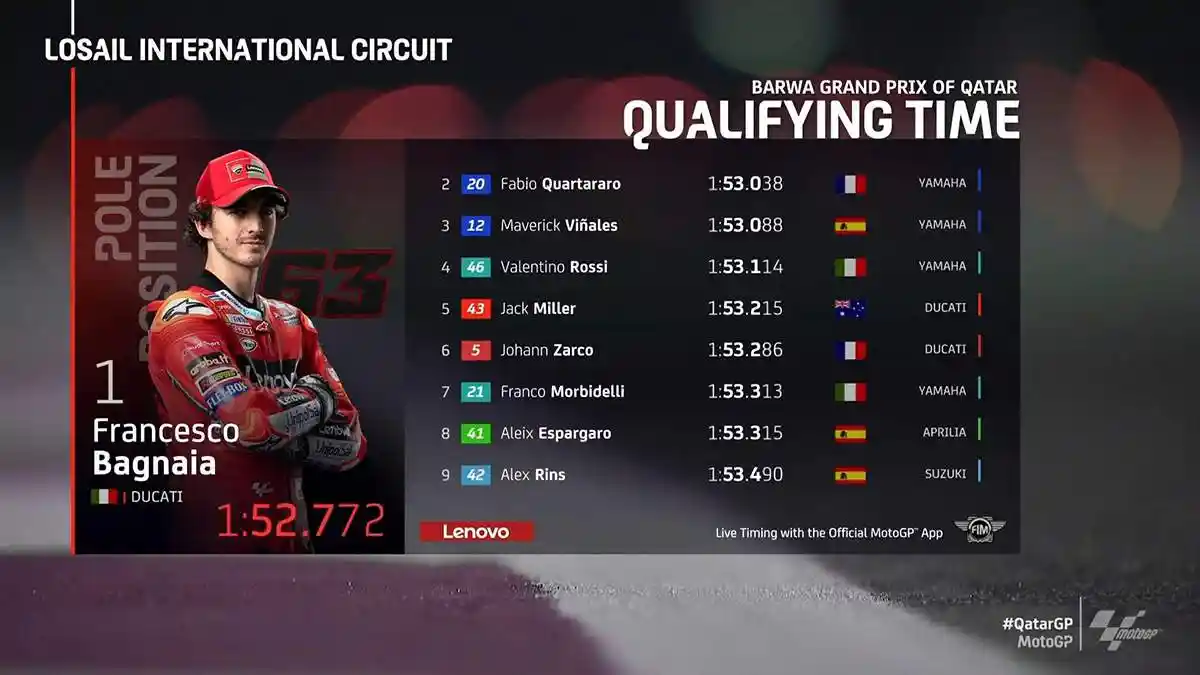 Hasil Kualifikasi MotoGP 2021, Pecco Bagnaia Pole Position, Duo Yamaha 2-3, Valentino Rossi ke 4