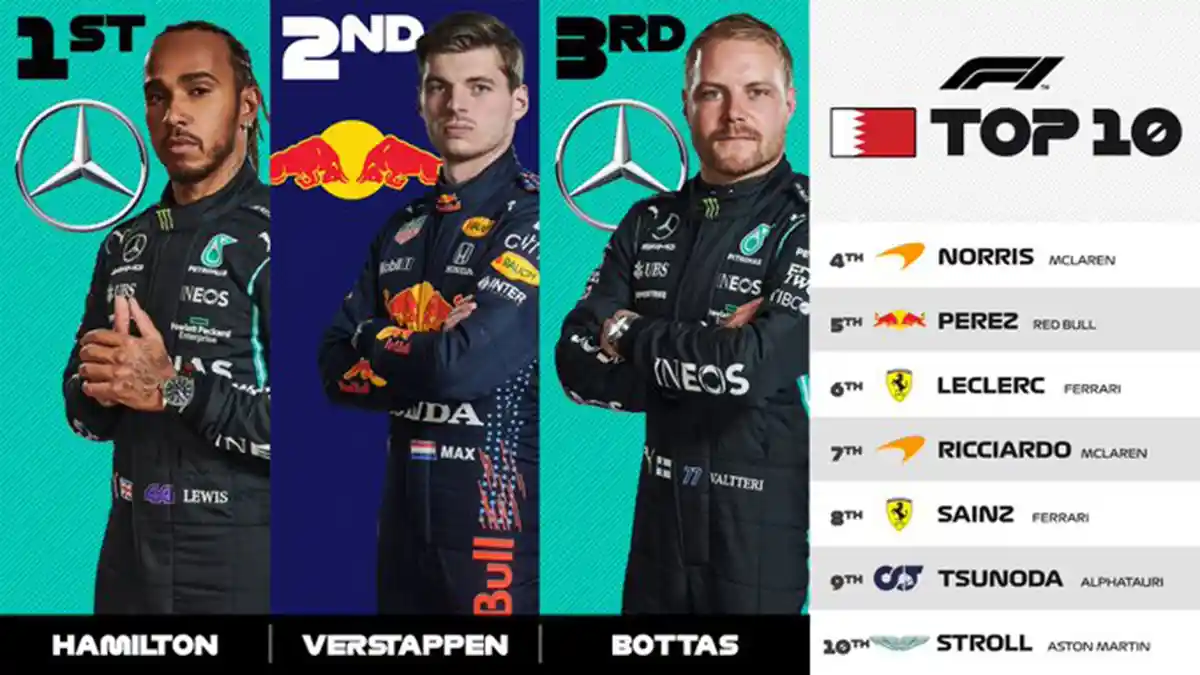 Hasil F1 GP Bahrain, Lewis Hamilton Juara, Max Verstappen Podium 2,  Valtteri Bottas Podium 3