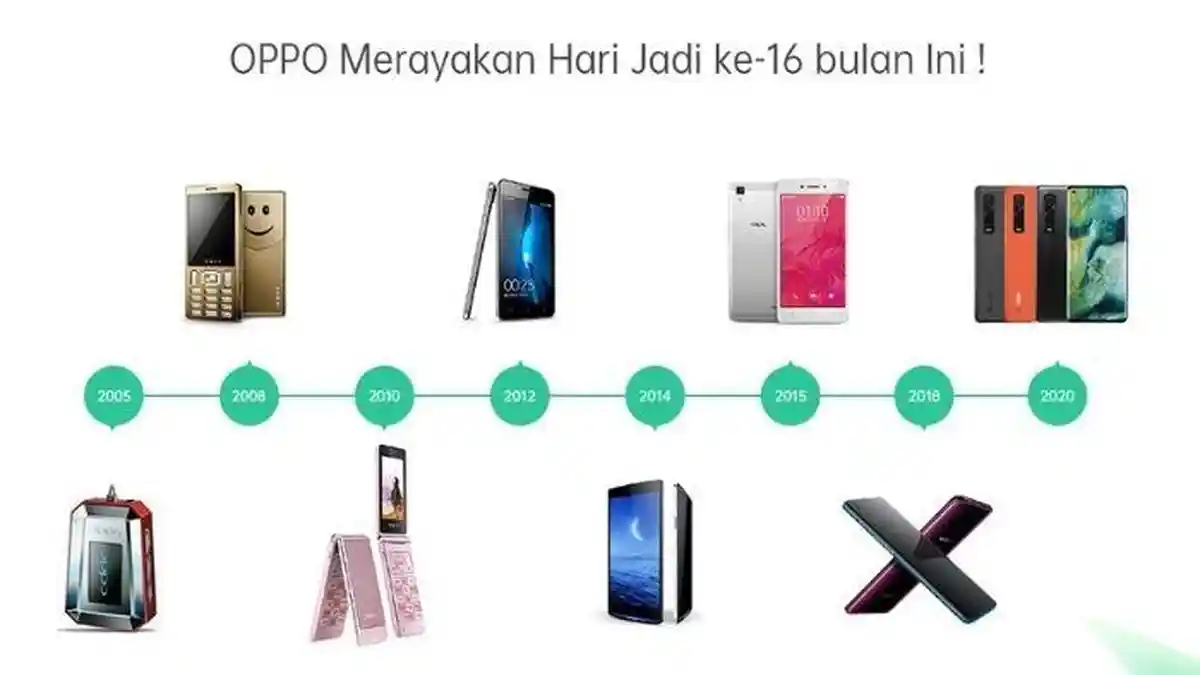 OPPO Rayakan Hari Jadi ke 16, Tandai Perjalanan Dengan Berbagai Inovasi Teknologi