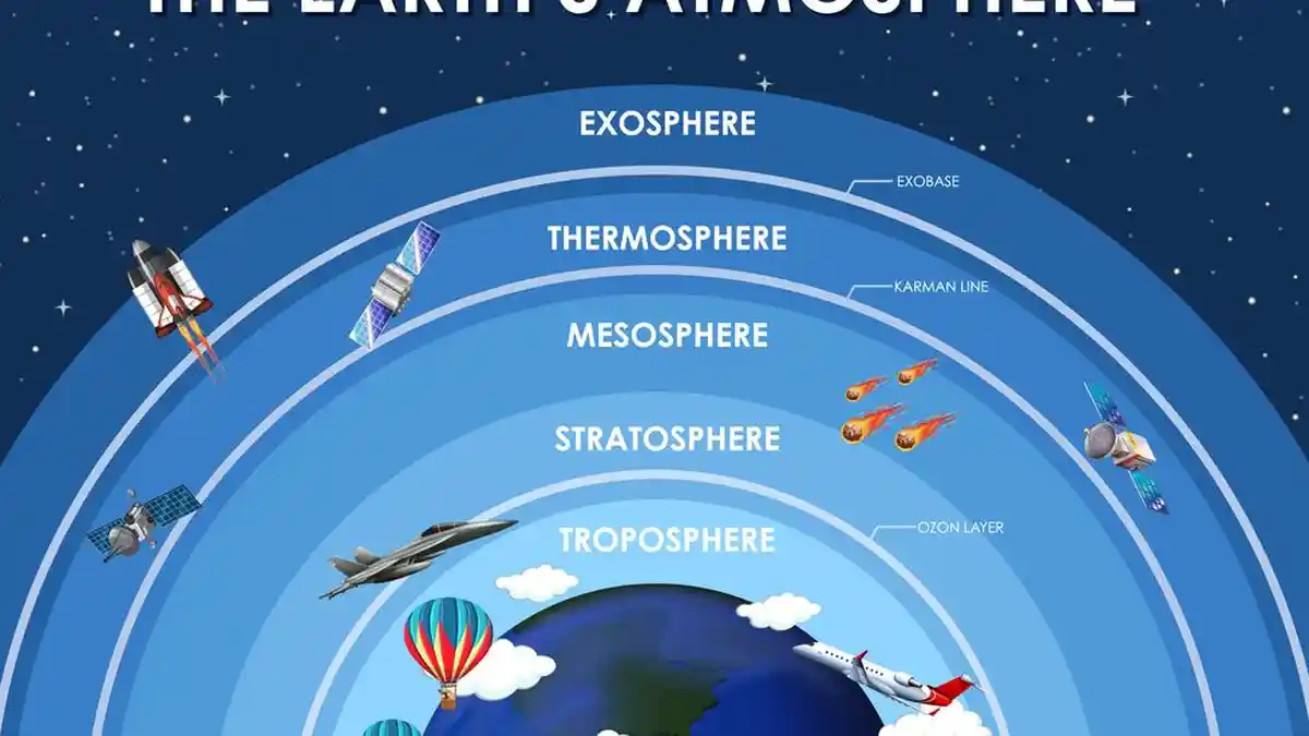 Troposfer : Pengertian, Ciri-ciri dan Fungsinya, Materi Belajar Geografi Kelas 10