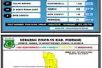 data-covid-19-dinas-kesehatan-kabupaten-pinrang-kamis190821.jpg