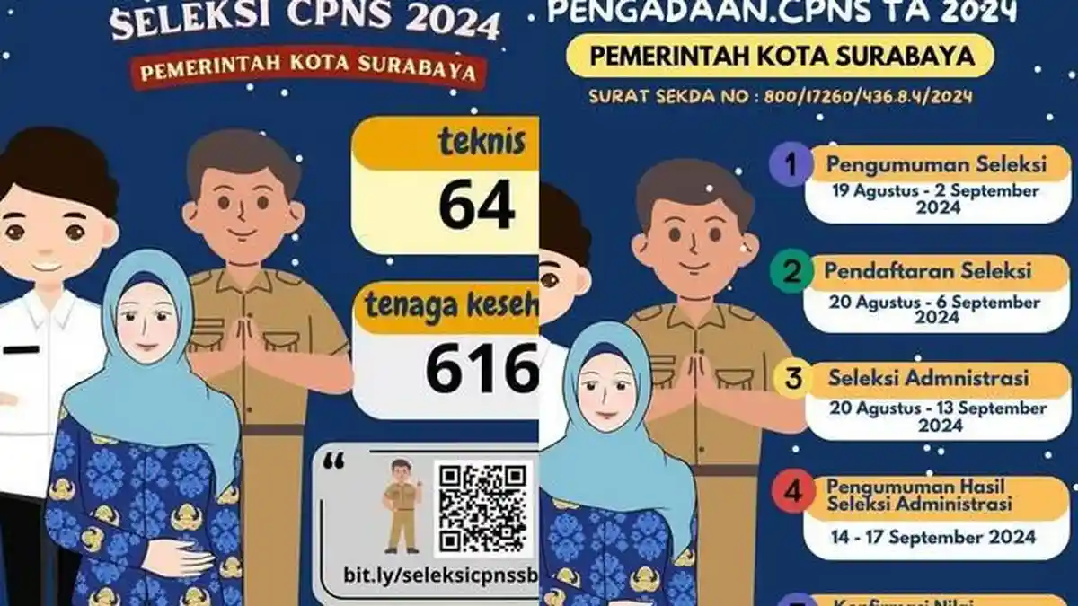 INFO CPNS Pemkot Surabaya 2024 Dibuka 680 Formasi: Cek Syarat Daftar dan Jadwal Seleksi Selengkapnya