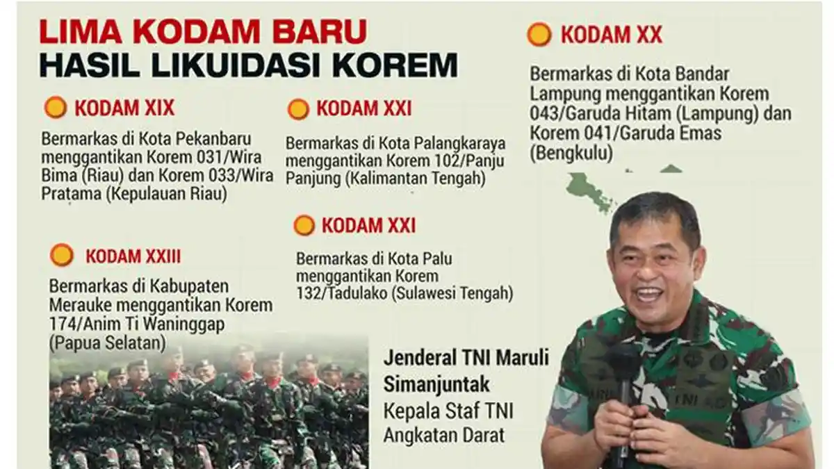 24 Ribu Prajurit Dibutuhkan TNI AD untuk Tahun 2025, Berikut Cara Daftar Online dan Syaratnya
