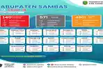 data-rekapitulasi-harian-pasien-covid-19-kabupaten-sambas.jpg