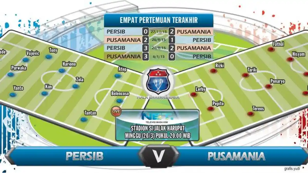 Persib Bandung vs Pusamania Borneo: Pembuktian Yanto Basna