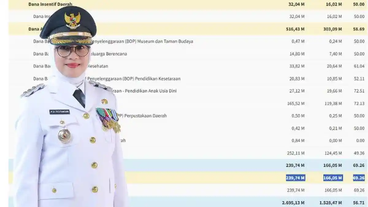 Proyeksi Dana Desa 2026 Dipangkas, 161 Desa di Banyuwangi Terima Rp 1 Miliar Lebih di 2025