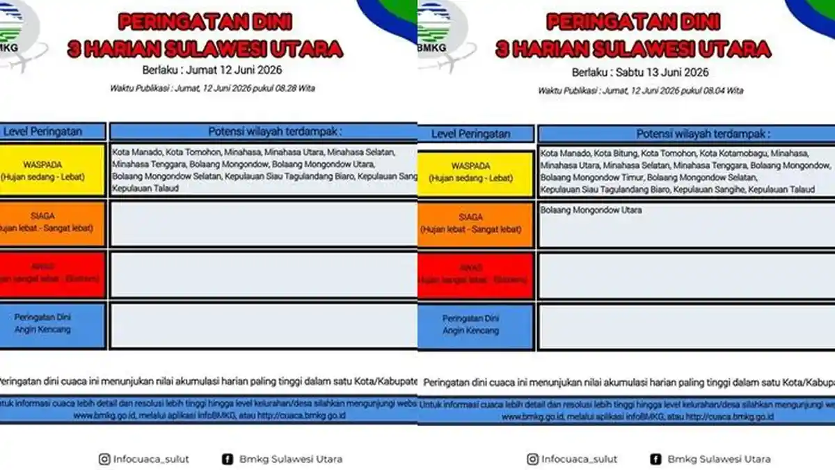 Peringatan Dini BMKG Cuaca 3 Harian di Sulawesi Utara, Ini Wilayah Waspada hingga 14 Juni 2026