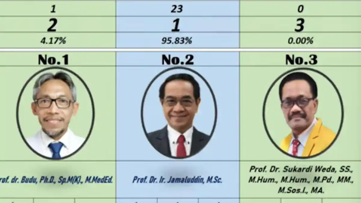 BREAKING NEWS: Prof Jamaluddin Jompa Terpilih Rektor Unhas 2026-2030