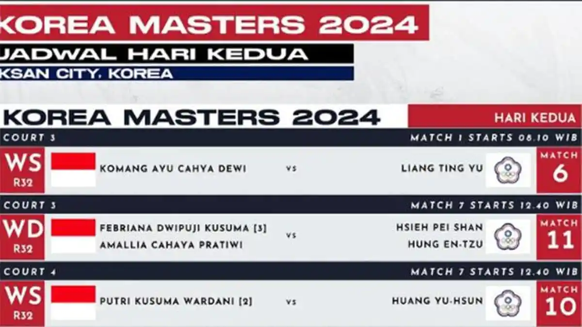Live Hasil Badminton Korea Masters 2024 Sekarang Update Wakil Indonesia Tembus Babak Kedua