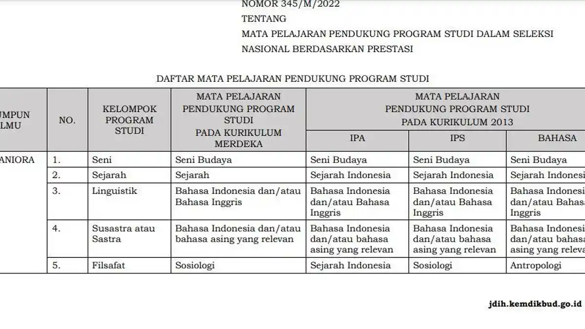Inilah 59 Prodi SNBP yang Pertimbangkan Mata Pelajaran Pendukung, Jadwal dan Daftar Akun SNPMB 2025