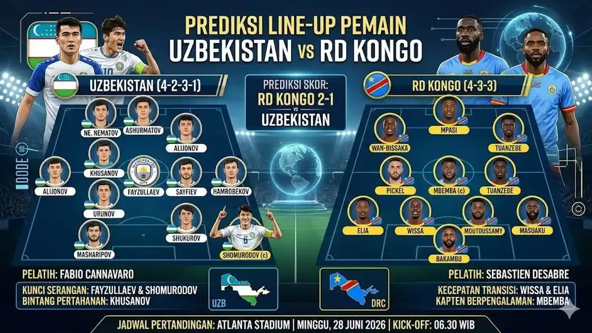 Uzbekistan Vs RD Kongo 28 Juni 2026, Line-Up Pemain, Head to Head dan Jadwal Duel Rebut 32 Besar - Bangkapos.com