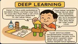 Modul-Ajar-Deep-Learning-Seni-Rupa-Kelas-2-SD-Bab-4.jpg