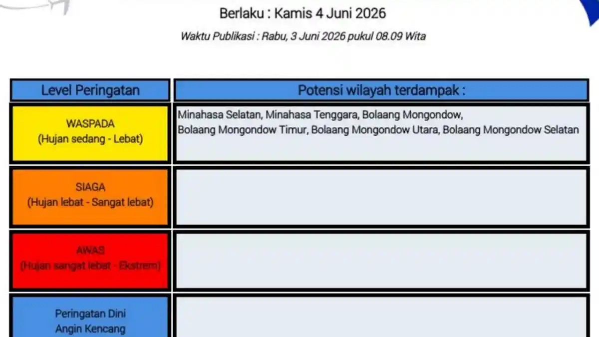 Peringatan Dini BMKG Sulut Cuaca Besok Kamis 4 Juni 2026, Ini Daftar Daerah Waspada Dilanda Hujan