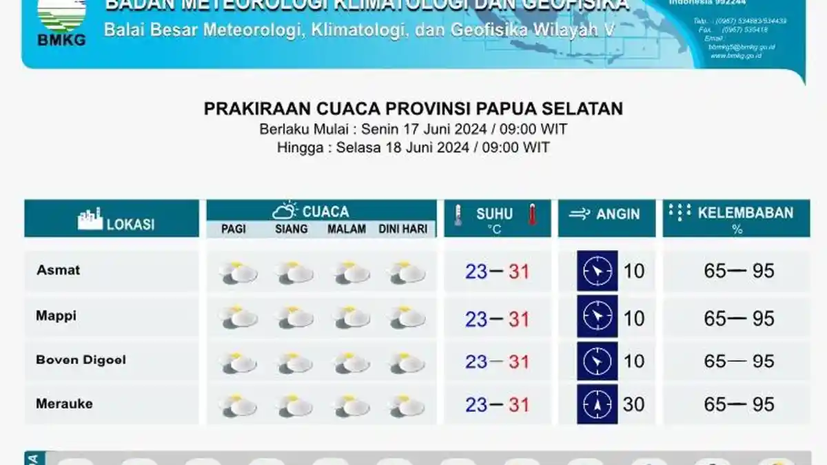WOW! Hari Ini Cuaca di Wilayah Papua Selatan Cerah Ceria