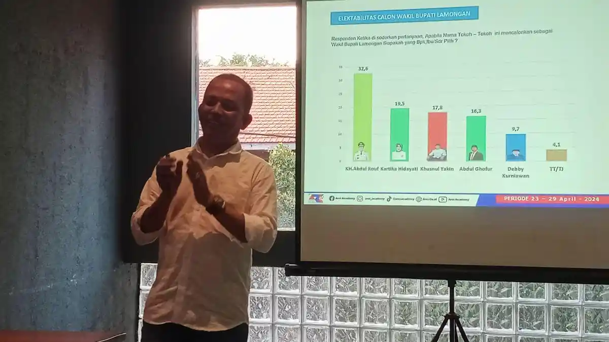Hasil Survey ARCI Pilkada Lamongan, Elektabilitas Kaji Yes Tembus 42 Persen, Libas 9 Kompetitornya