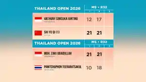 Hasil-Thailand-Open-2026-Babak-32-Besar-Ginting-Kalah-Ubed-Menang.jpg
