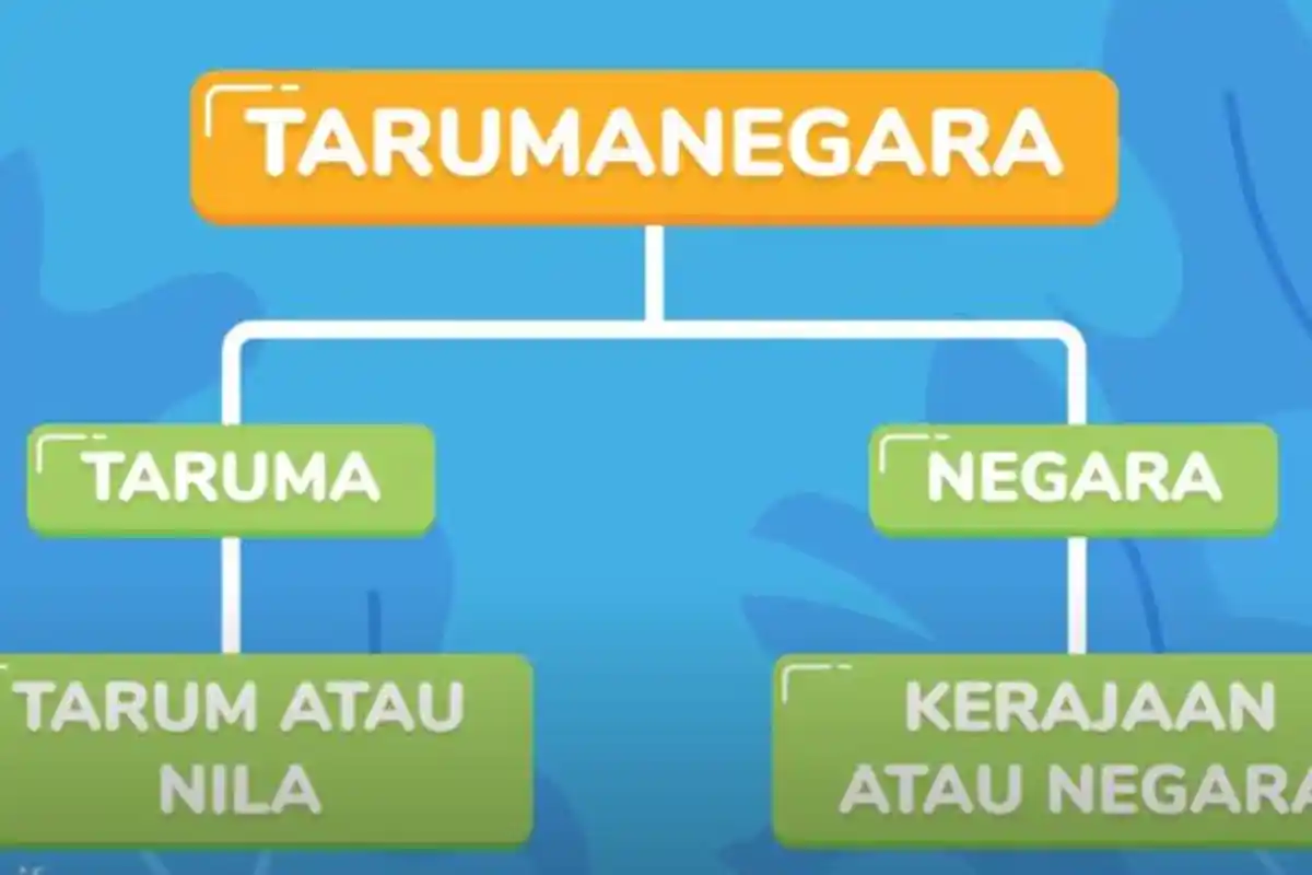 Sejarah Berdirinya Kerajaan Tarumanegara, Materi Belajar dari Rumah TVRI Kelas 4-6 Kamis 30 April