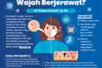 INFOGRAFIS Tips Atasi Jerawat akibat Pakai Masker