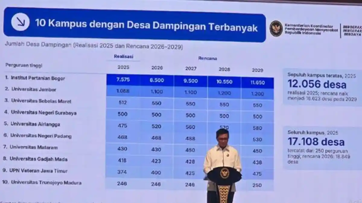 UTM Bangkalan, IPB dan Unej Masuk 10 Besar Kampus Berkontribusi dalam Penguatan Pembangunan Desa