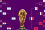 ARGENTINA-vs-PRANCIS-Final-Piala-Dunia-2022-Update-Formasi-Line-Up-Prediksi-Skor-dan-Channel-TV.jpg