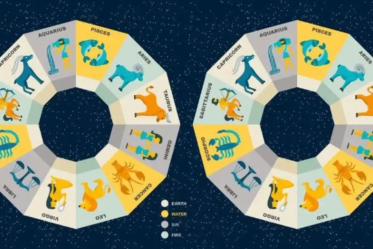 Ramalan Zodiak Besok Rabu 13 Maret 2024 untuk Aries, Taurus, Gemini, dan Cancer