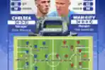 INFOGRAFIS Liga Premier Pekan Pertama: Chelsea vs Man City
