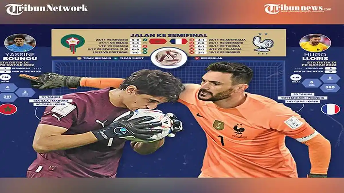 Fakta Maroko vs Prancis di Semifinal Piala Dunia Tim Giroud dan Hakim Ziyech Andalkan Serangan Balik