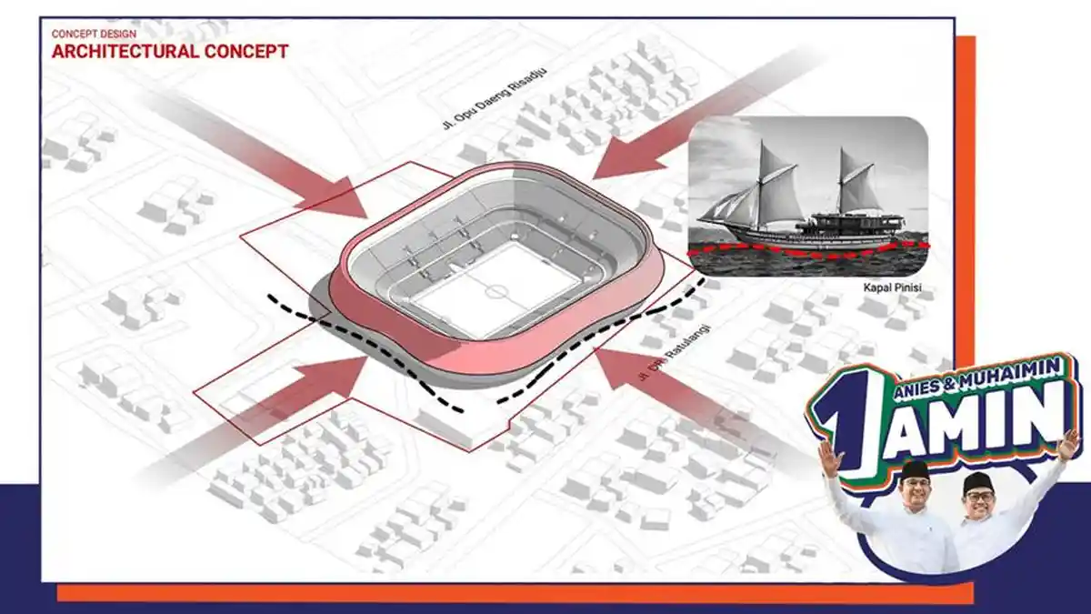Anies Ingin Lanjutkan Kesuksesan Membangun Stadion di Jakarta ke ...