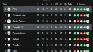 Klasemen-Pegadaian-Championship-20252026-setelah-PSS-Sleman-1-1-Tornado-Kendal-FC.jpg