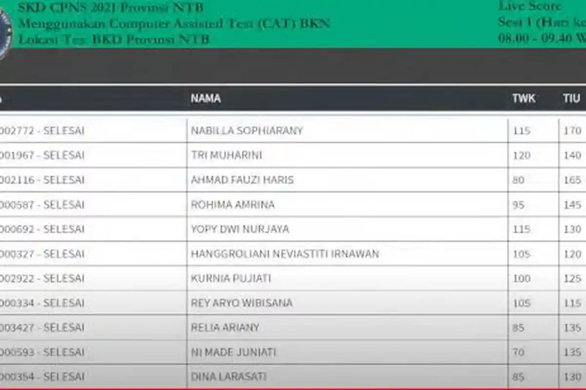 Pengumuman Hasil SKD CPNS NTB 2021, Cek Nilai Sainganmu di Link Live Score Ini