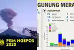 kronologi-letusan-merapi-pagi-ini-masyarakat-diimbau-tetap-tenang-cek-batas-aman-wilayah-di-sini.jpg