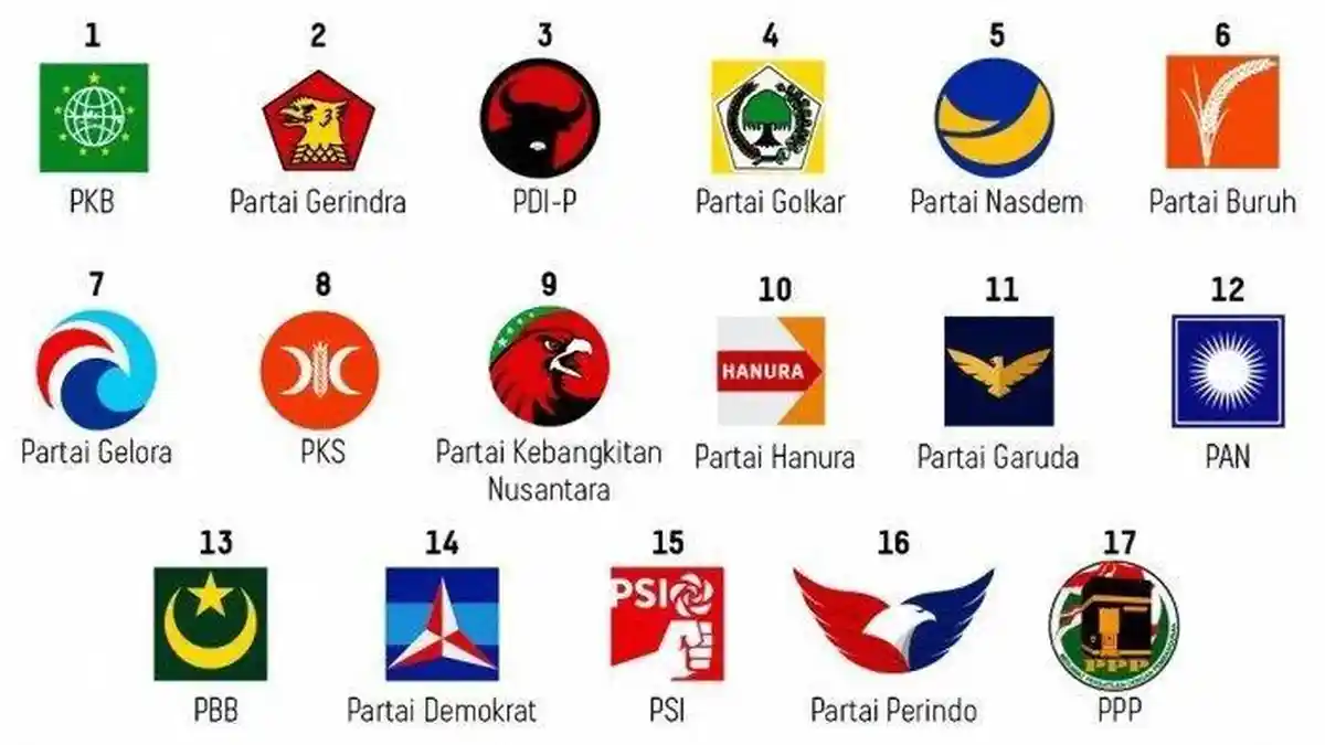 Update Daftar Partai Diprediksi Lolos Senayan, Hasil Real Count: PPP Capai Parliamentary Threshold