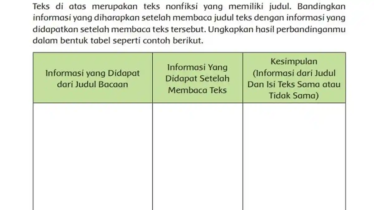 Kunci Jawaban Tema 6 Kelas 6 SD Halaman 119, Subtema 3 Pembelajaran 6