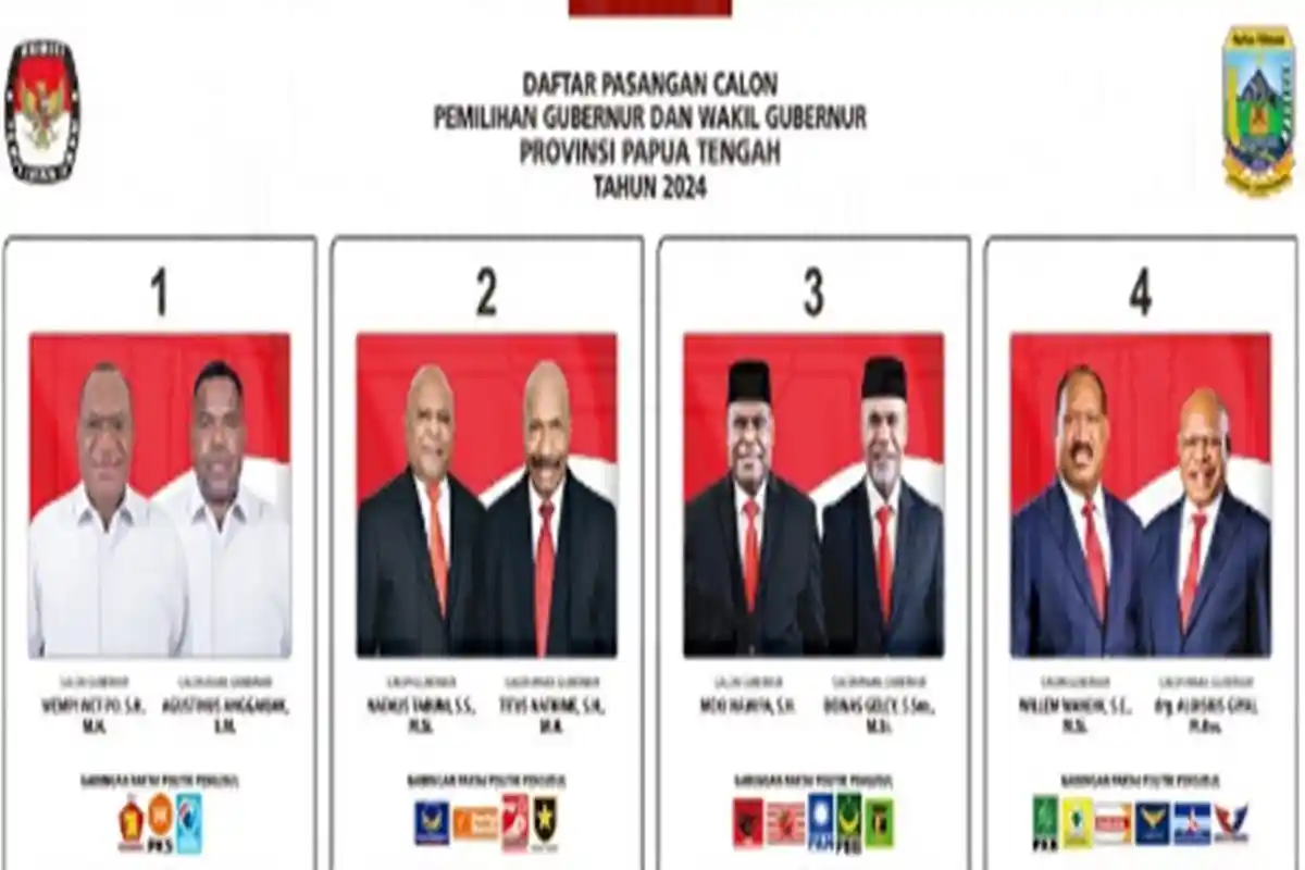 LINK Real Count Pilkada Papua Tengah 2024, Wempi-Agustinus,Natalis-Titus,Meki-Deinas,Willem-Aloisius