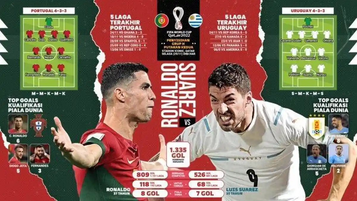 Portugal vs Uruguay di Piala Dunia 2022: Ronaldo Incar Balas Dendam, Live SCTV Pukul 02.00 WIB